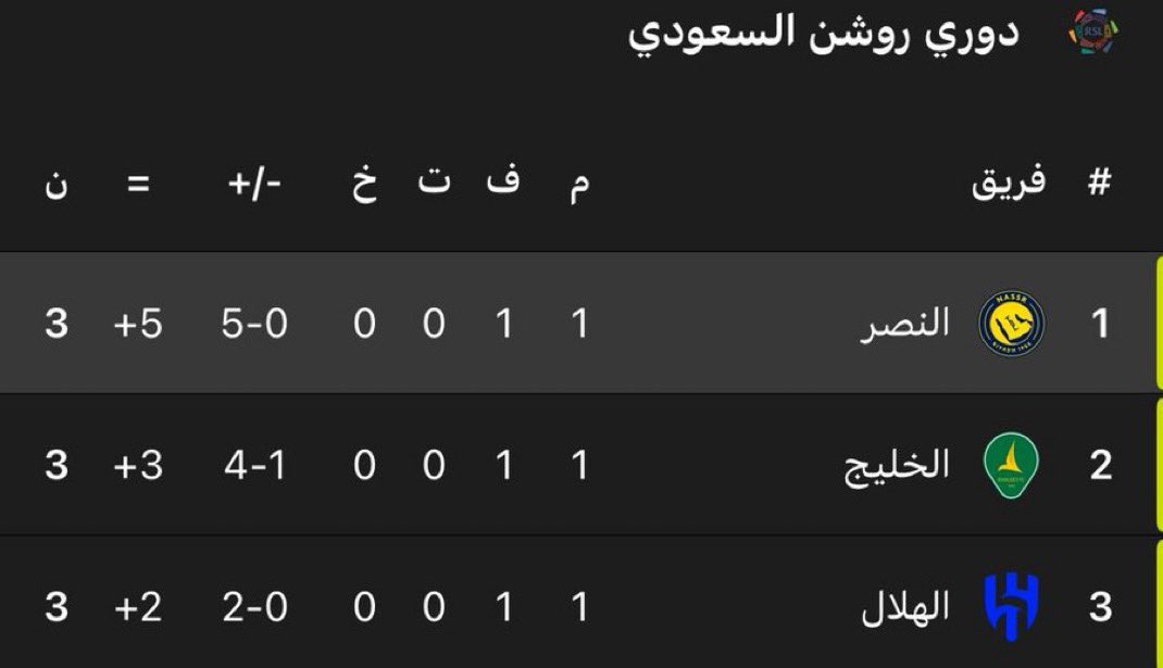 المتصدر يمسي عليكم 💛