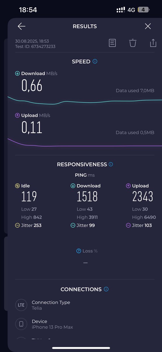 Another day another test of <a href="/teliafinland/">Telia Finland</a> in Jatkasaari, Helsinki. 
Jus 0.66 for download in 4G #teliafinland #teliaspeed