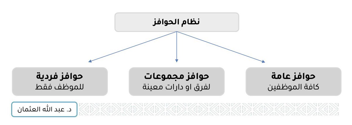 د. عبدالله بن عثمان العثمان tweet media