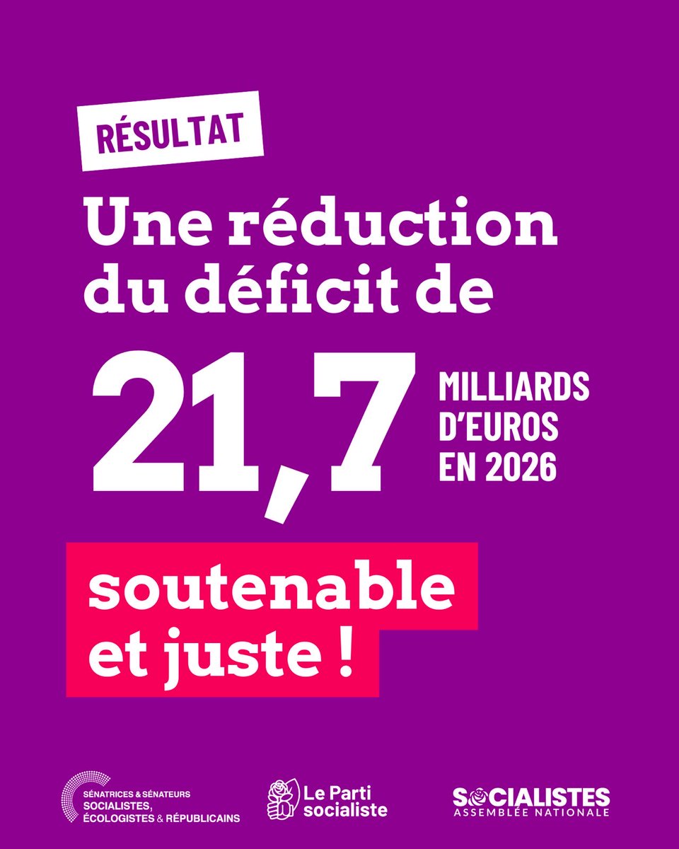 ✚ 19,2 milliards d'€ pour :
· Réparer l’injustice et donc suspendre immédiatement la réforme des retraites
· Augmenter massivement le pouvoir d’achat des travailleur·euses du public et du privé
· Lancer un plan de relance de l’investissement et des services publics