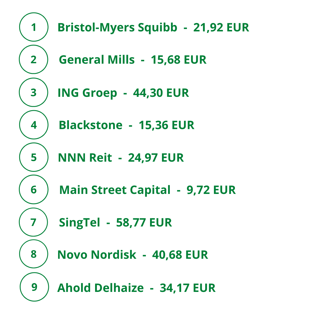 Deaf_Investor's tweet photo. Der August war insgesamt recht mild, was die Temperaturen betrifft - sehr angenehm.

Genauso angenehm war der Dividendenzufluss: Ca. 265 EUR netto sind es geworden und damit mehr als 25 Prozent als letztes Jahr. Inflation deutlich geschlagen 😉 https://t.co/qahZFETuCK