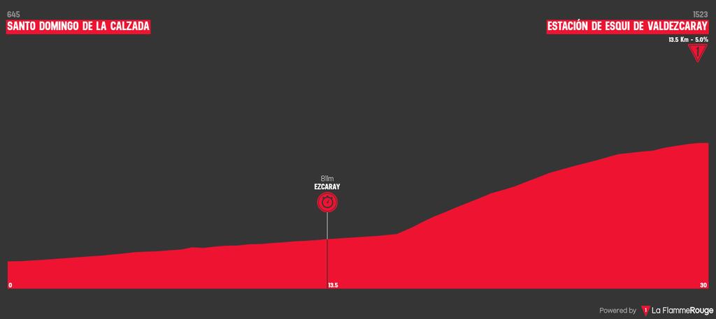 MejorBajando's tweet photo. Tercera etapa cambiada en mi vuelta alternativa, mañana no hay por dónde cogerla. Crono mixta,así de paso contento a los puristas #LaVuelta25 #lavuelta2025 https://t.co/5DDCEemPrd #trackeditor vía @laflammerouge16 https://t.co/WbD7r9cQXn