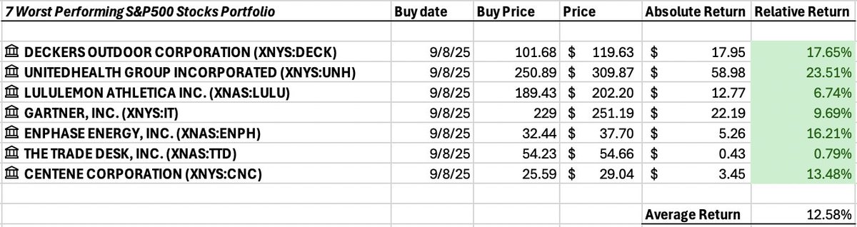 marinello03's tweet photo. Positive alpha in <30 days 😂 https://t.co/XAUkMp6ovF