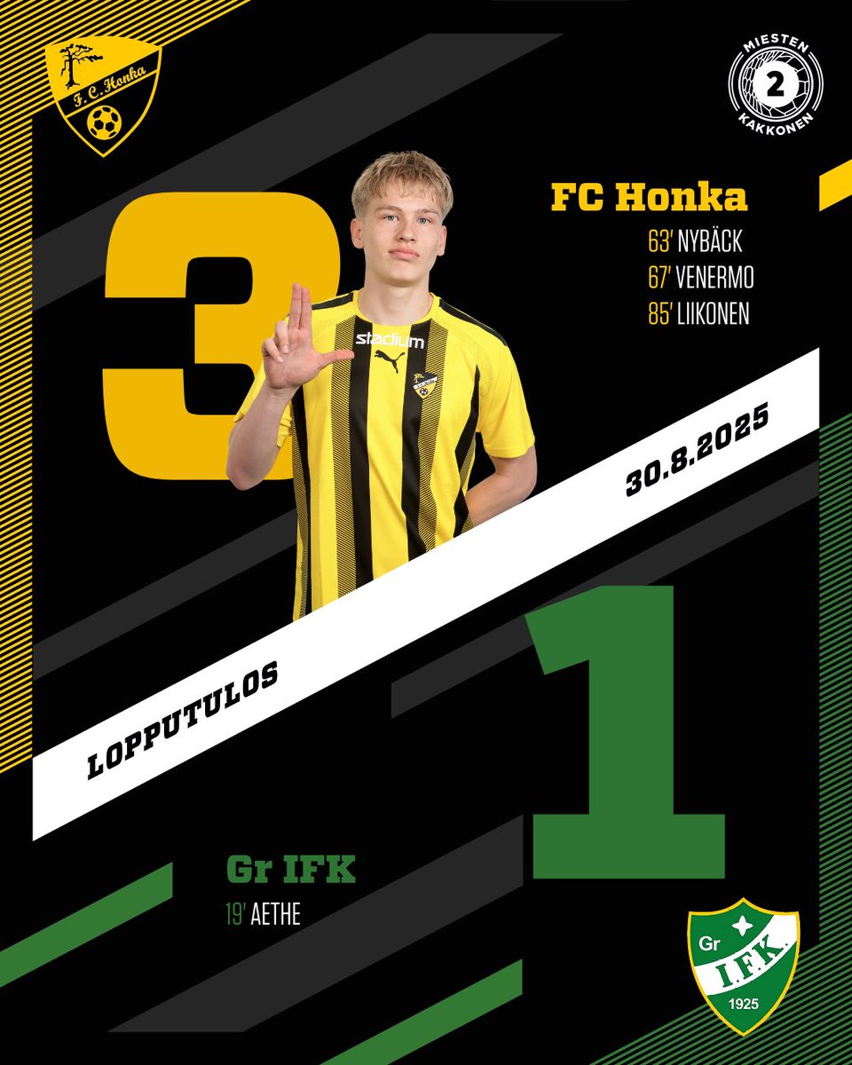 Honka voittaa tänään 3-1!

Maaleja tekivät:

Iivo Nybäck ⚽️
Aapo Venermo ⚽️
Kasperi Liikonen ⚽️

Torstaina jatketaan Puistolassa!

#MeOllaanHonka