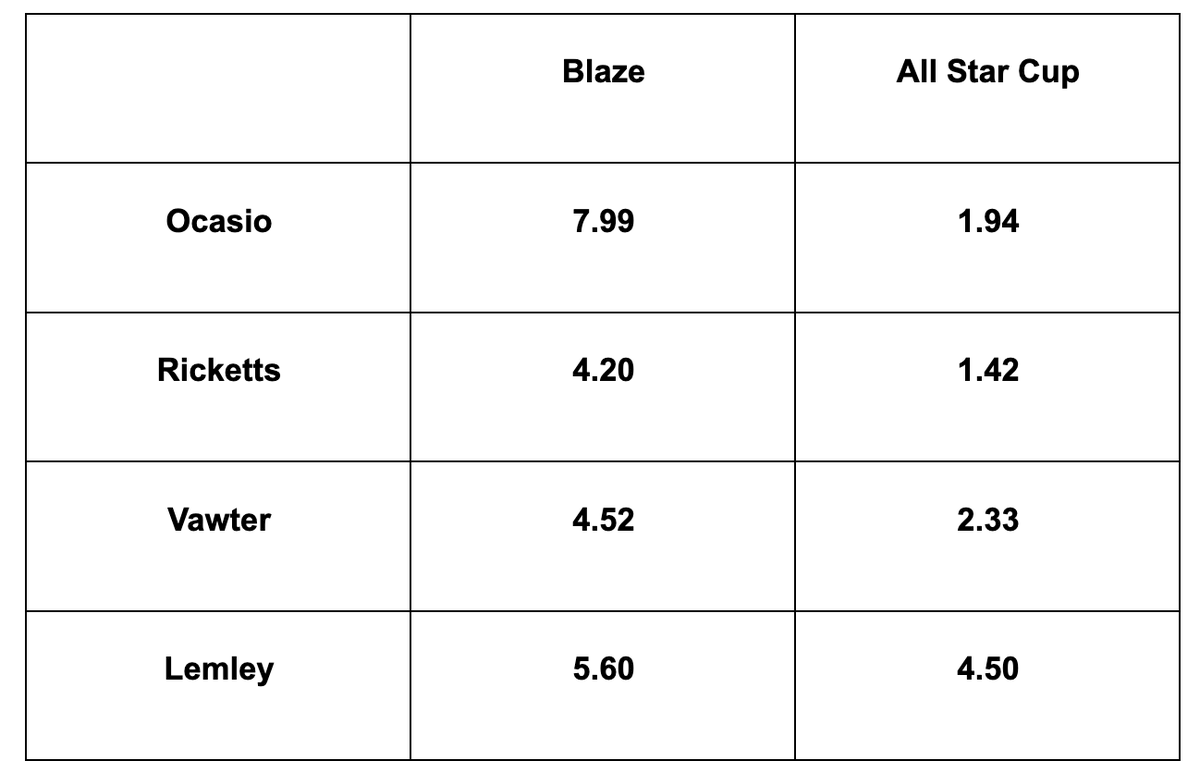 Unusual Softball tweet media