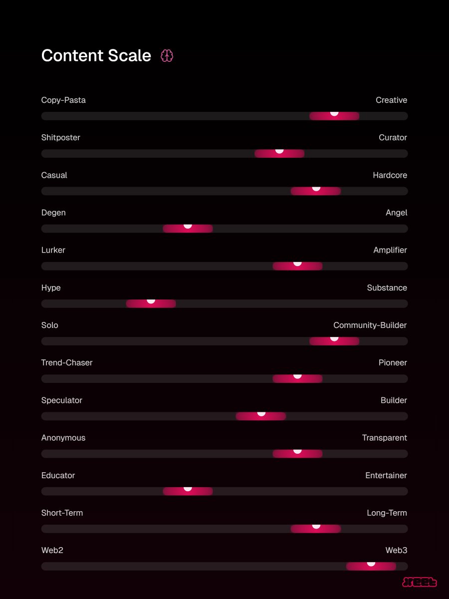 gm Xeeters

This thing is pretty accurate.  gud tech