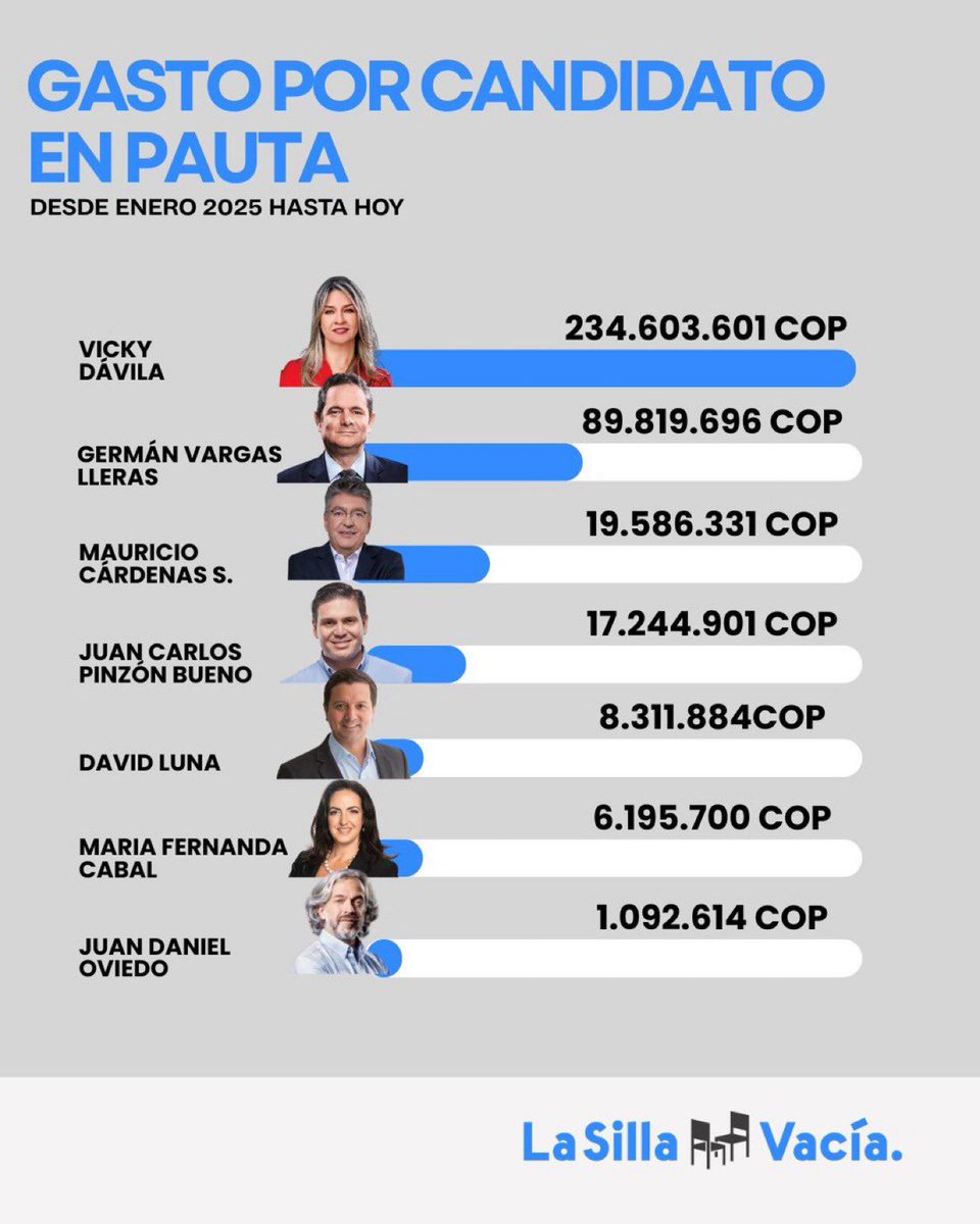 Saul Roa tweet media