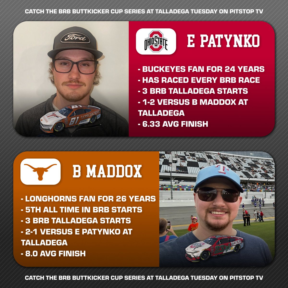 There's a friendly bet today between two of our <a href="/BRBRacingLeague/">BRB Racing Leagues</a> drivers - Evan Patynko and Brendon Maddox. Evan's an Ohio fan, Brendon's a Texas fan, and the Ohio-Texas game today will dictate who runs a 'punishment paint' at Dega on Tuesday!

🔗: youtube.com/watch?v=4NBz3N…