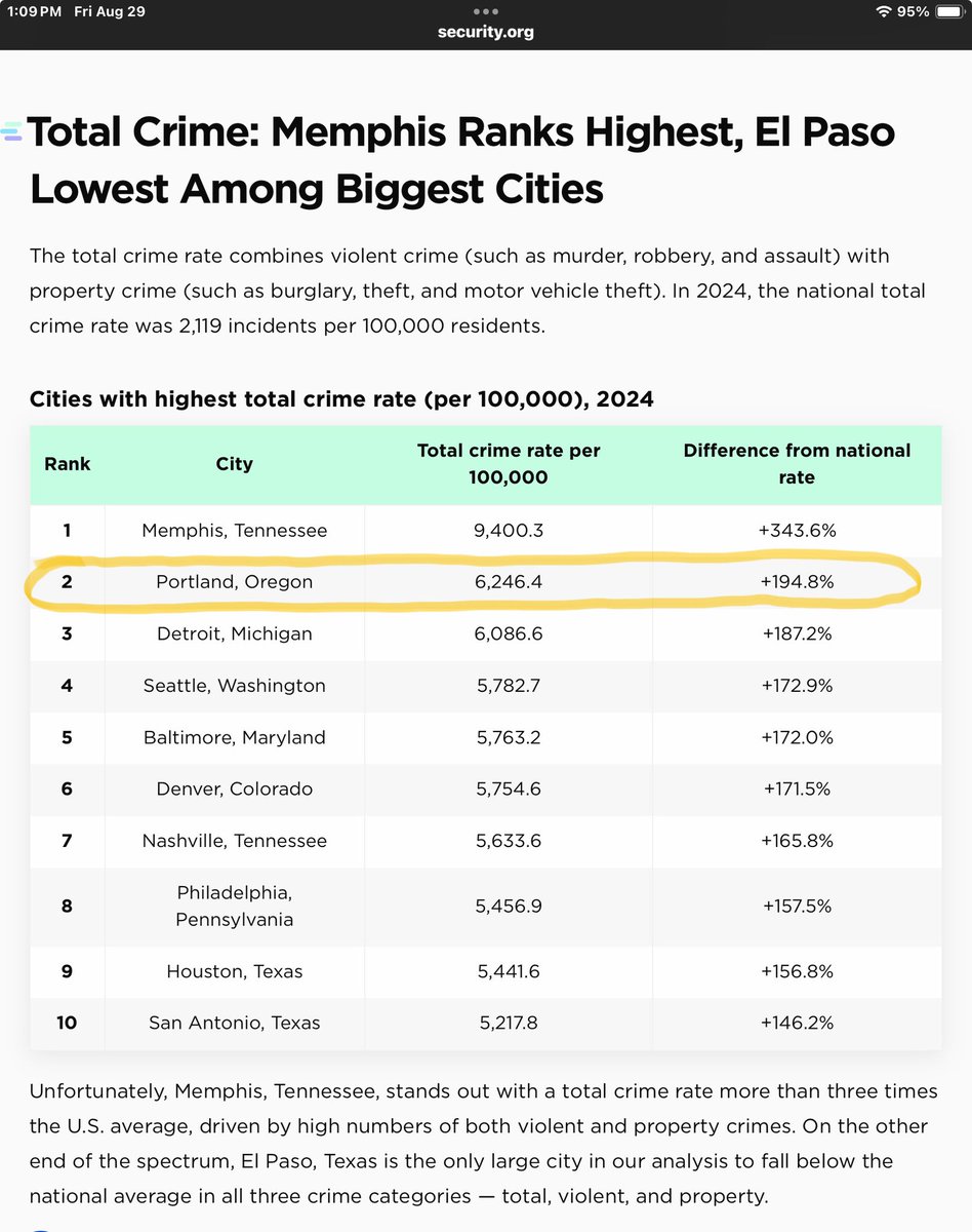 <a href="/KGWNews/">KGW News</a> What stats are you referring to ?
