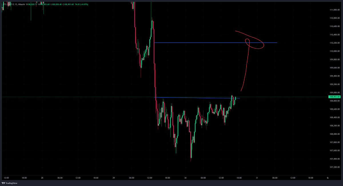 DearRhea_Trade's tweet image. do or not?

$BTC hibachio