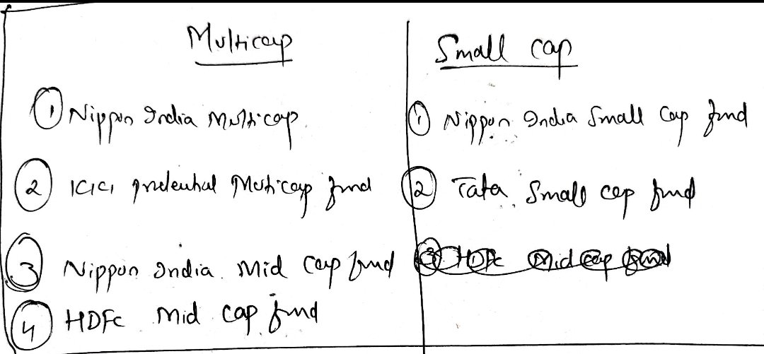Manoj_khetan's tweet image. Looking to invest in #MutualFund than you can select any of these funds based on your requirements.
#Longterm #sip #MutualFund