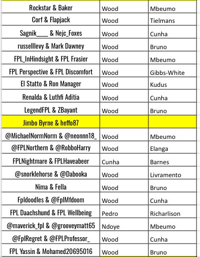 Greyhead19's tweet image. This week’s Strictly Come Captaining Picks #SCC