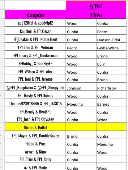 Greyhead19's tweet image. This week’s Strictly Come Captaining Picks #SCC
