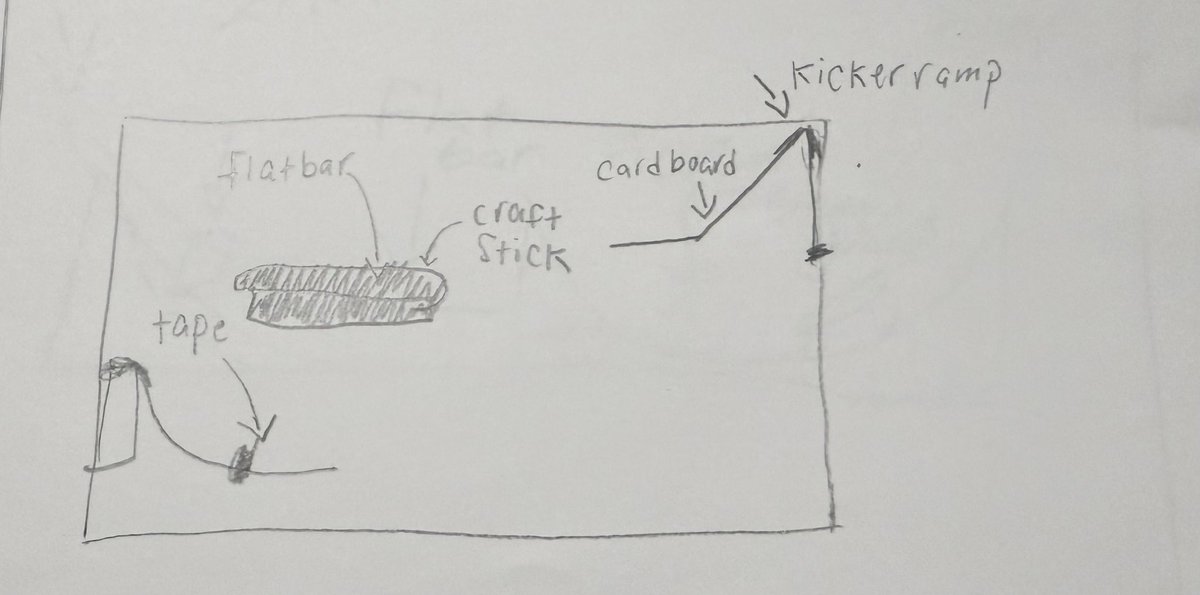 “I created a skatepark today. It was hard to build the ramp because you had to tape it down &amp; it took a while. Next time I would use more hot glue to make it more sturdy. Engineering is fun because I like building stuff.” - 4th grader (✏️written reflection &amp; design plan) #STEM