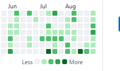 Hey <a href="/X/">X</a> algorithm 👋

This week I stayed consistent 💻 — pushed commits to GitHub every single day 🚀
Small steps, daily progress, long-term impact.
Let’s connect if you’re into #DataEngineering, #Python, #Snowflake, or #AWS and love building in public!
#BuildInPublic #GitHub