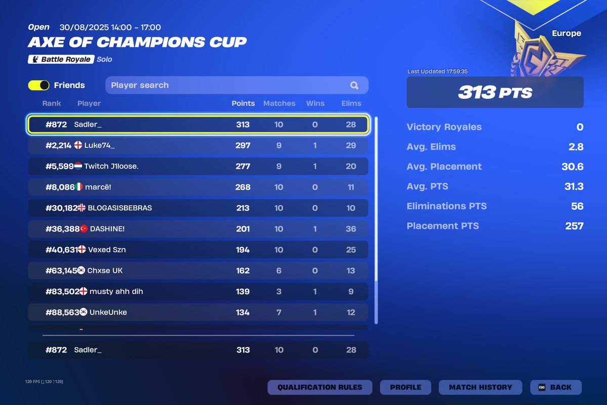 Sadler__'s tweet photo. 1st FNCS GRANDS @FNCompetitive https://t.co/ohNxyGQXYp