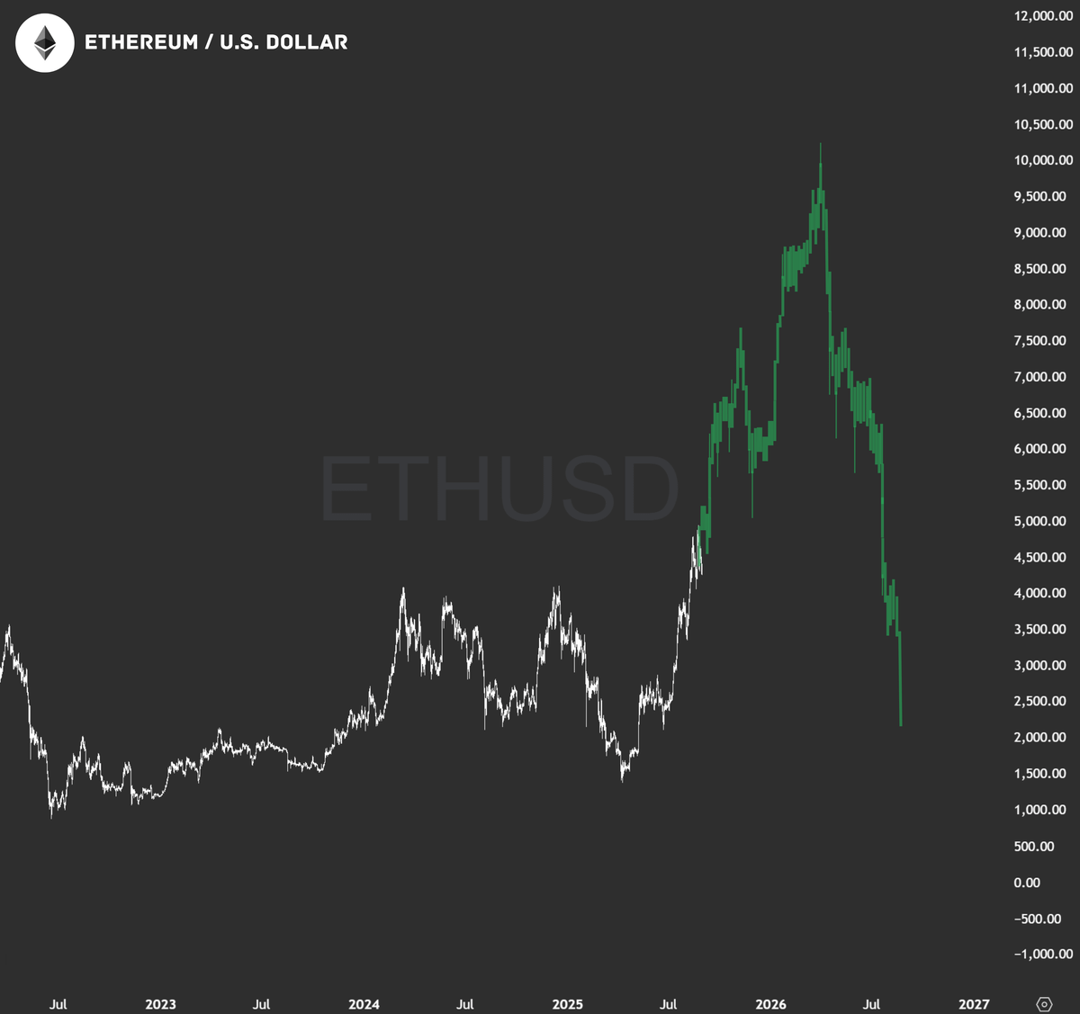 September: Up
October: Consolidation
November: Down
December: Up
January: Market Top
February: Bear Market

Bookmark it and compare later 🔖