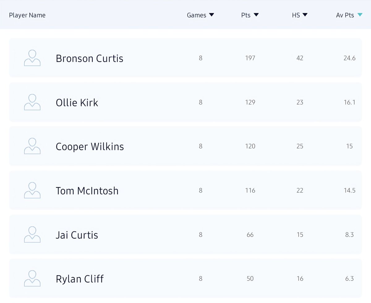 StAC Basketball (High School) tweet media