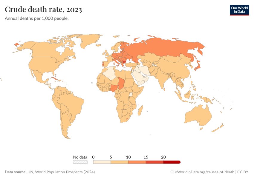 #معدل_الوفيات_الخام 

#Crude_death_rate

هو إجمالي عدد الوفيات سنويا لكل 1000 من السكان. 

#جغرافية_السكان
#الدراسات_السكانية 
#الديموغرافيا 
#الوفيات