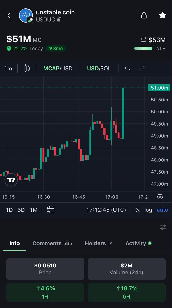 Unstable Coin USDuC의 가격 및 거래량을 보여주는 시장 차트