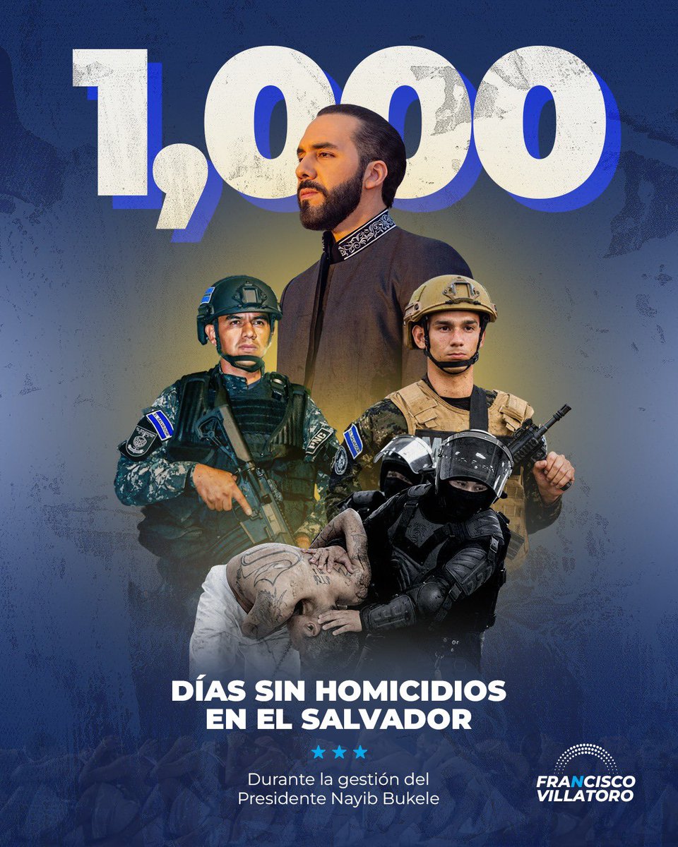 🇸🇻 Hoy El Salvador alcanza un logro histórico: 1,000 días con cero homicidios.

Un resultado de las políticas de seguridad impulsadas por el Presidente <a href="/nayibbukele/">Nayib Bukele</a> el esfuerzo incansable del Gabinete de Seguridad y respaldadas desde la Asamblea Legislativa por la Bancada Cyan.