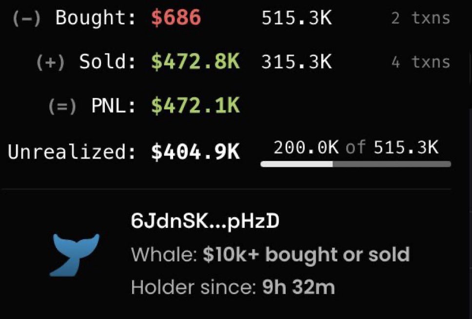 Gordon (@altcoingordon) on Twitter photo All you need is $686, a dream and some inside information. All you need is $686, a dream and some inside information.