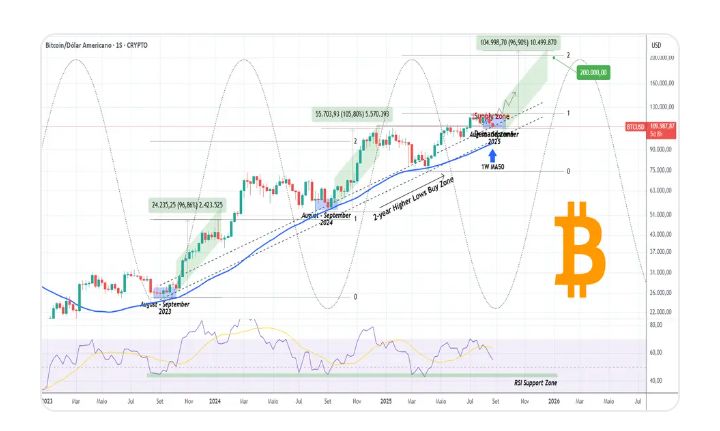 Vamos líquida os ursos 🐻

#bitcoin