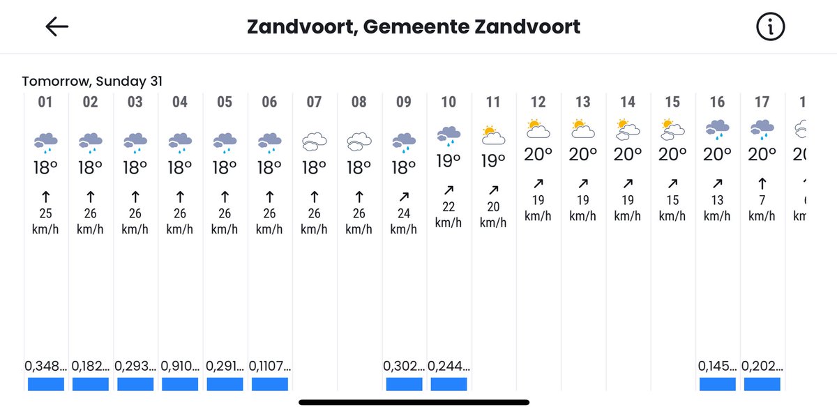 Ook vannacht trekt er regen over zandvoort. De start van de race lijkt droog te zijn met een regenkans tegen het einde. Spektakel in de slotfase?
#DutchGrandPrix