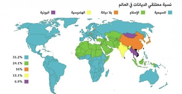 #معلومة_سكانية 

الديانة المسيحية تحتل المرتبة الأولى عالميا 

#الدراسات_السكانية 
#الديموغرافيا 
#جغرافية_السكان