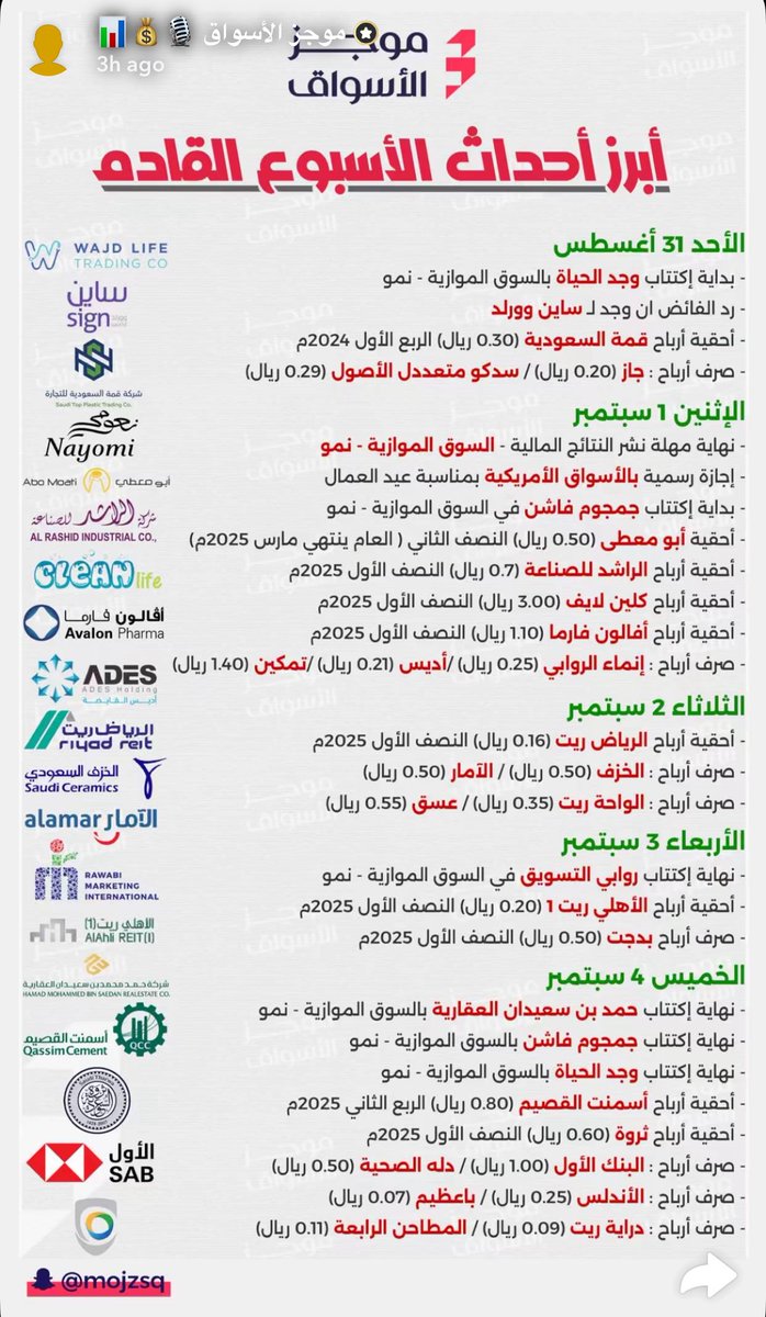 أبرز أحداث الاسبوع القادم المتعلقة بالسوق والشركات 💡📆  //
(أسبوع 31 اغسطس - 4 سبتمبر)

– نهاية مهلة نشر نتائج السوق الموازي
– (3 اكتتابات) بالسوق الموازي.
– (9 شركات) عندها استحقاق ارباح 💰 
– حقين الامريكي .. الاثنين إجازة.