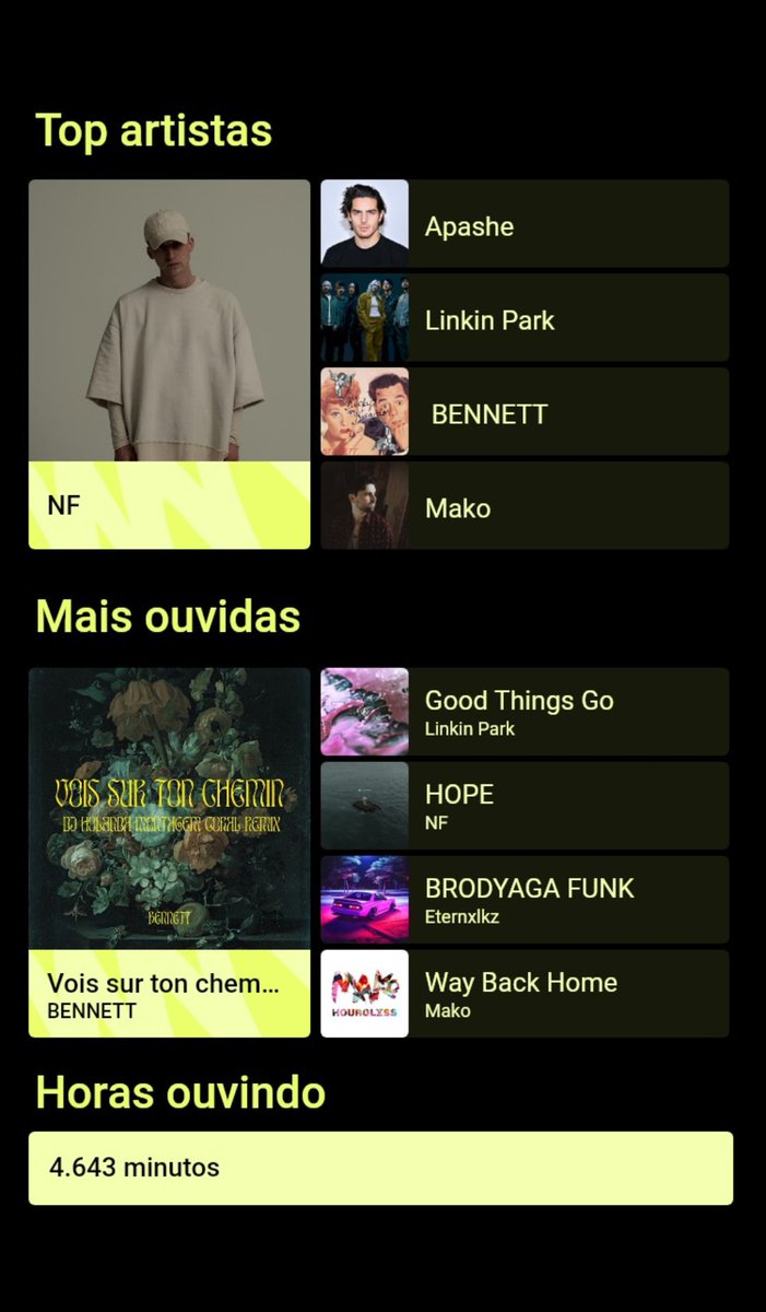 Meu mundo no aleatório... Aí vai ver o resto da playlist tá Aiobahn, Hito mania, Creepy Nuts!