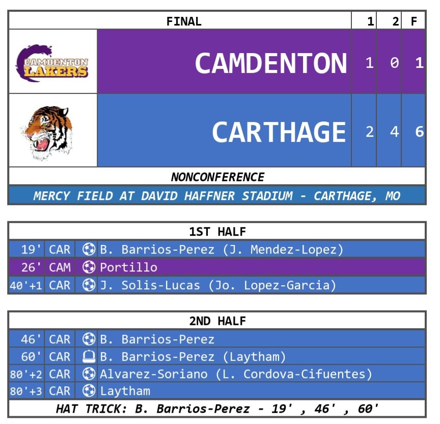 Camdenton 1 Carthage 6 - Final