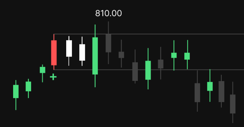 vivindicator's tweet photo. Retail trader chase price. Smart traders track zones - Achieve sharper trade entries &amp; EXITS with a smart, volume-price-momentum toolkit built for TradingView.