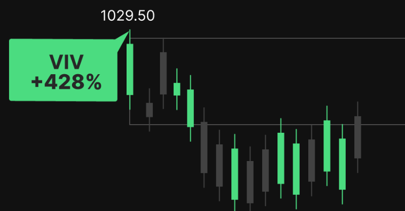 vivindicator's tweet photo. Retail trader chase price. Smart traders track zones - Achieve sharper trade entries &amp; EXITS with a smart, volume-price-momentum toolkit built for TradingView.