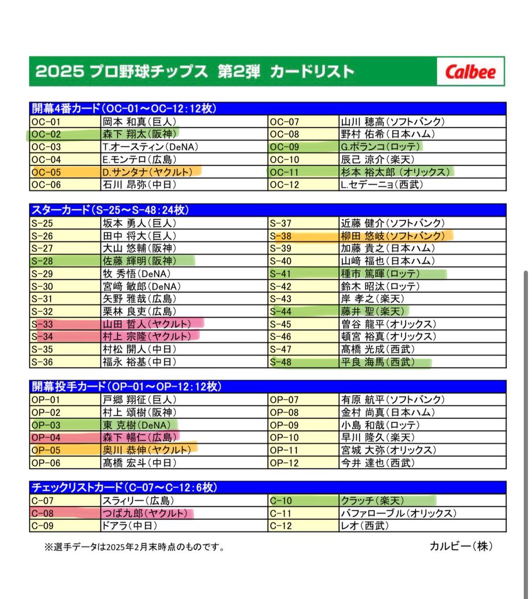 non_a0055's tweet photo. 【交換】
プロ野球チップス 2025 第1・2弾 交換

譲)緑🟩
求)赤🟥＞オレンジ🟧

⭐︎スターカードは同種での交換優先
⭐︎弾違いの交換も可能
(🟥の選手は2025以外も可)
⭐︎郵送または、都内手渡し可能

お気軽にお声がけください🙇🏻‍♀️ https://t.co/vLINF3ZFss