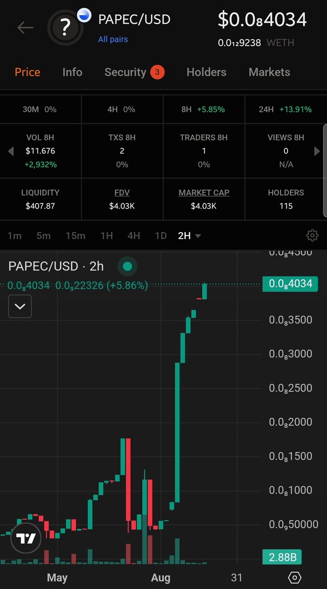 🚀 PaperCoin is taking off! 🚀

Over the past days, PaperCoin has skyrocketed – and this is just the beginning.
Our business model is now complete, and starting next week we will begin negotiations with major players in the paper industry to implement our unique reward system.