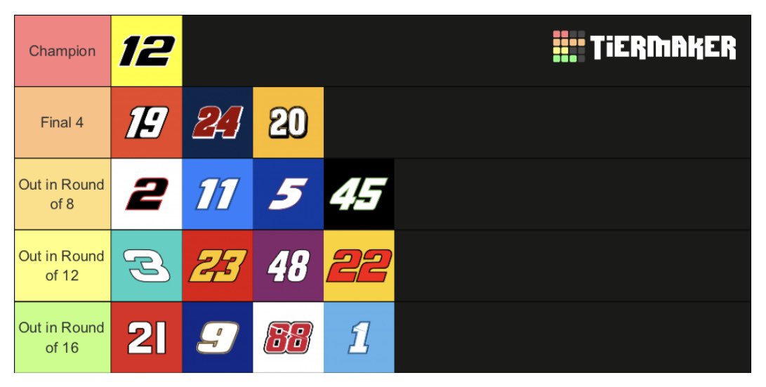 2025 NASCAR playoff predictions.  

Think we’re in for multiple bold surprises this year.  

#NASCAR