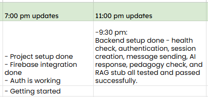 GireeshYejju's tweet photo. This is how the day 1 went. will continue tomorrow
#HackNow https://t.co/9S1xiSIApt