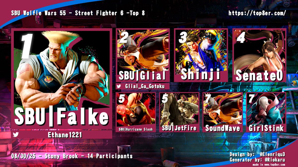 Congrats to the top 8 finishers for the first Wolfie Wars of the semester!