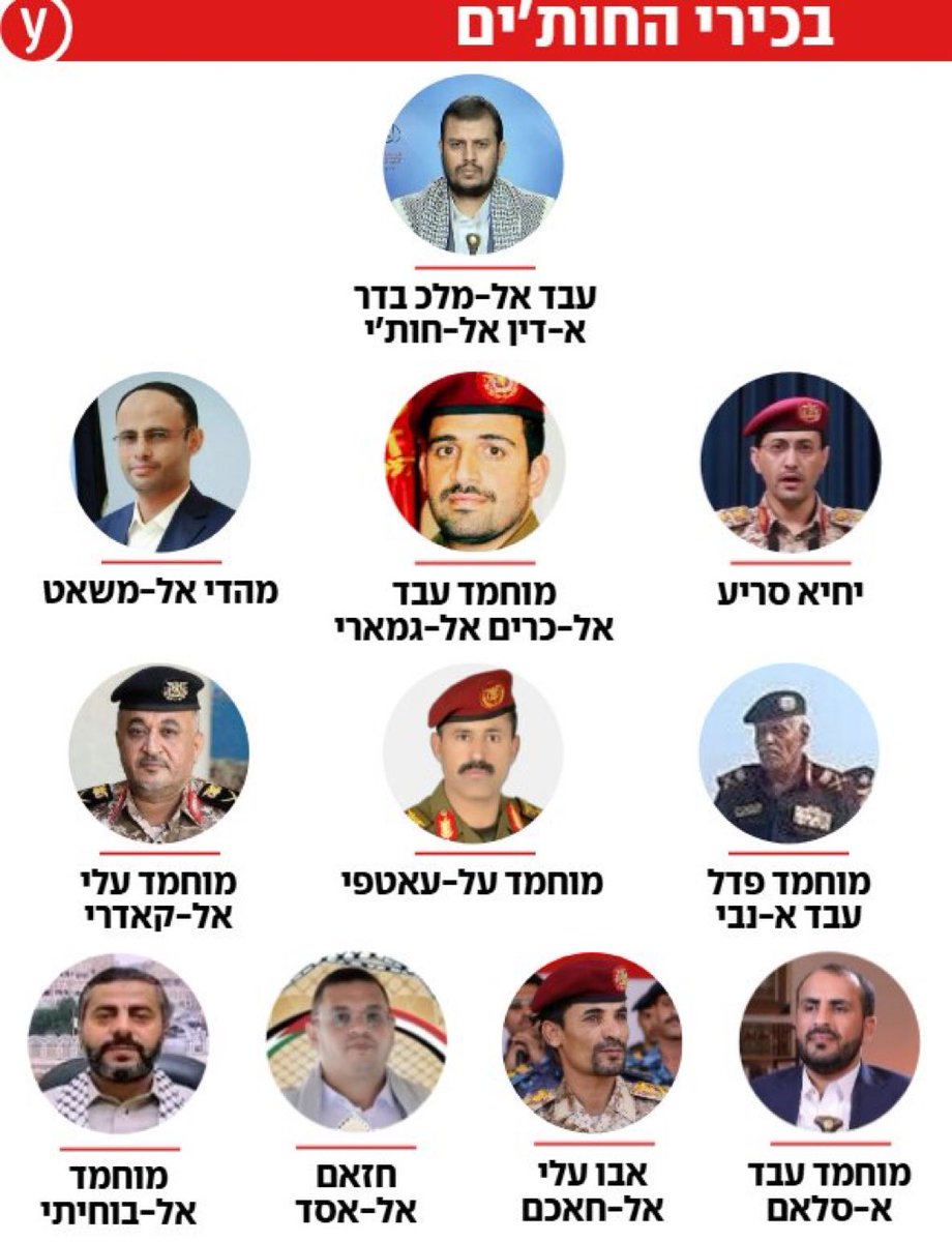 اینقدر عرزشیها گفتن یمنیها توی یه لیگ دیگه بازی میکنن کل لیگ منحل شد😂