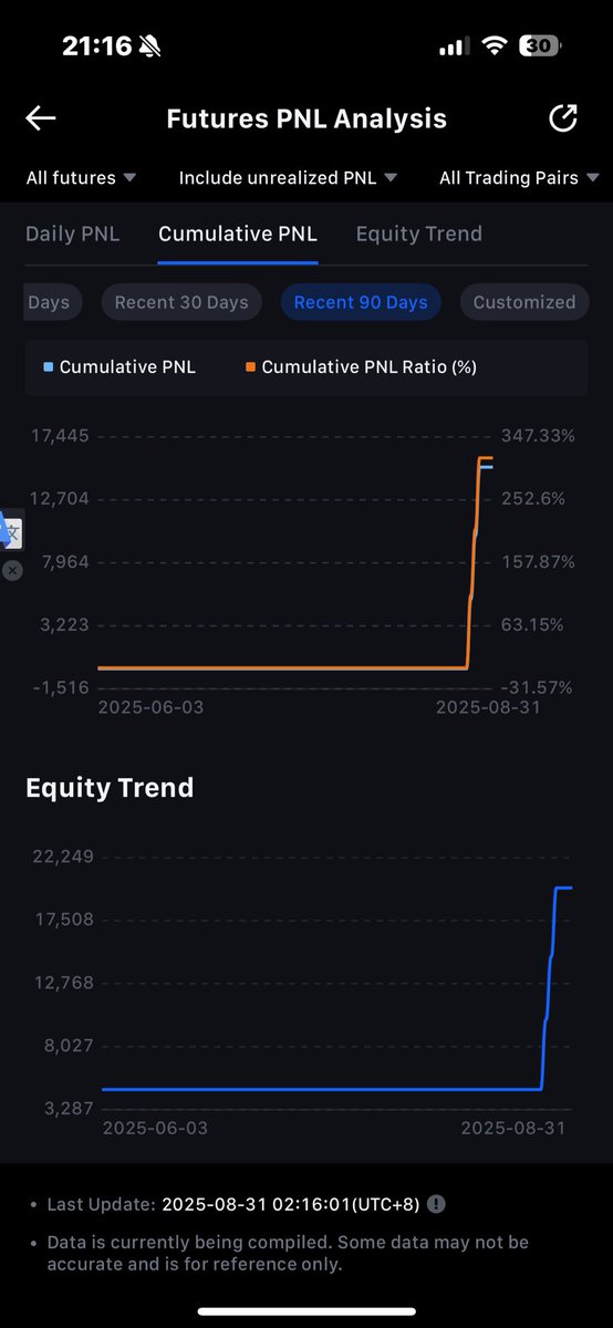 Bazı arkadaşlar soruyor tamam büyük kasalar için stratejileri anlatıyorsun ufak parası olanlar ne yapsın bunun için video da çekeceğim elbette sadece bir örnek göstermek istiyorum.

Mexc borsasında da altın bir fırsat gelir büyük borsalarda listeli olmayan bir coine haber gelir