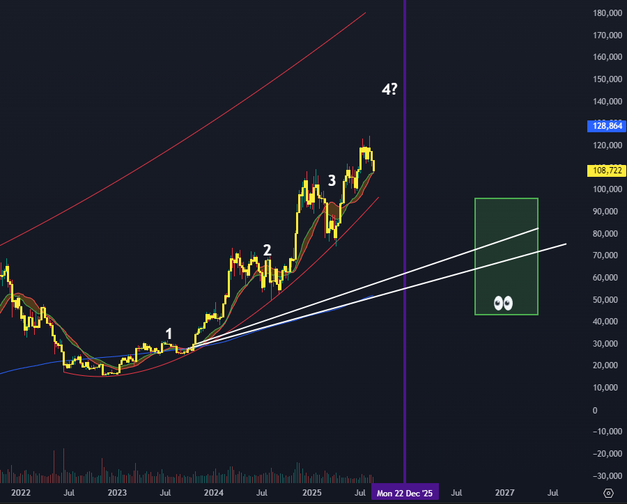 bitcoinbottom's tweet image. I'm looking to buy #bitcoin in the green box

white lines are projections of the 200 WMA which bitcoin usually revisits in bear markets. AKA "a date with destiny"