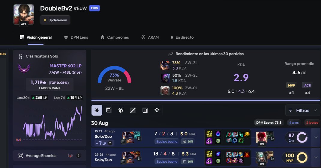 Bastante tarde en la offseason pero estoy LFT por si alguien todavía esta haciendo tryouts o busca suplente me pueden contactar
Discord DoubleBv2 o md de twitter
lolpros.gg/player/doubleb

Referencias cualquier compañero/staff que haya compartido equipo conmigo. Se aprecian RTs 🫶