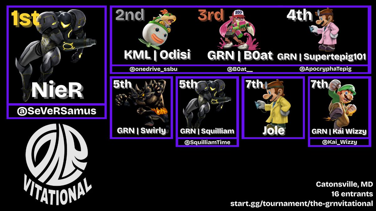 Congratulations of the Top 8 of The GRNVitational! 
Special thanks to everyone who was invited and competed, it was nice having almost everyone together for the start of the semester.

Special thanks to <a href="/onedrive_ssbu/">OneDrive Isn't Signed In</a> and <a href="/honk519/">honk</a> for helping to run stream