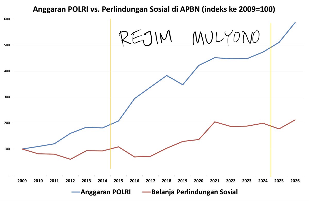 karya besar mulyono: membesarkan parcok, mengerdilkan rakyat
