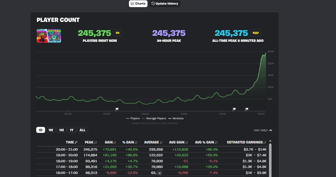 BeamifyFN's tweet image. WTF.