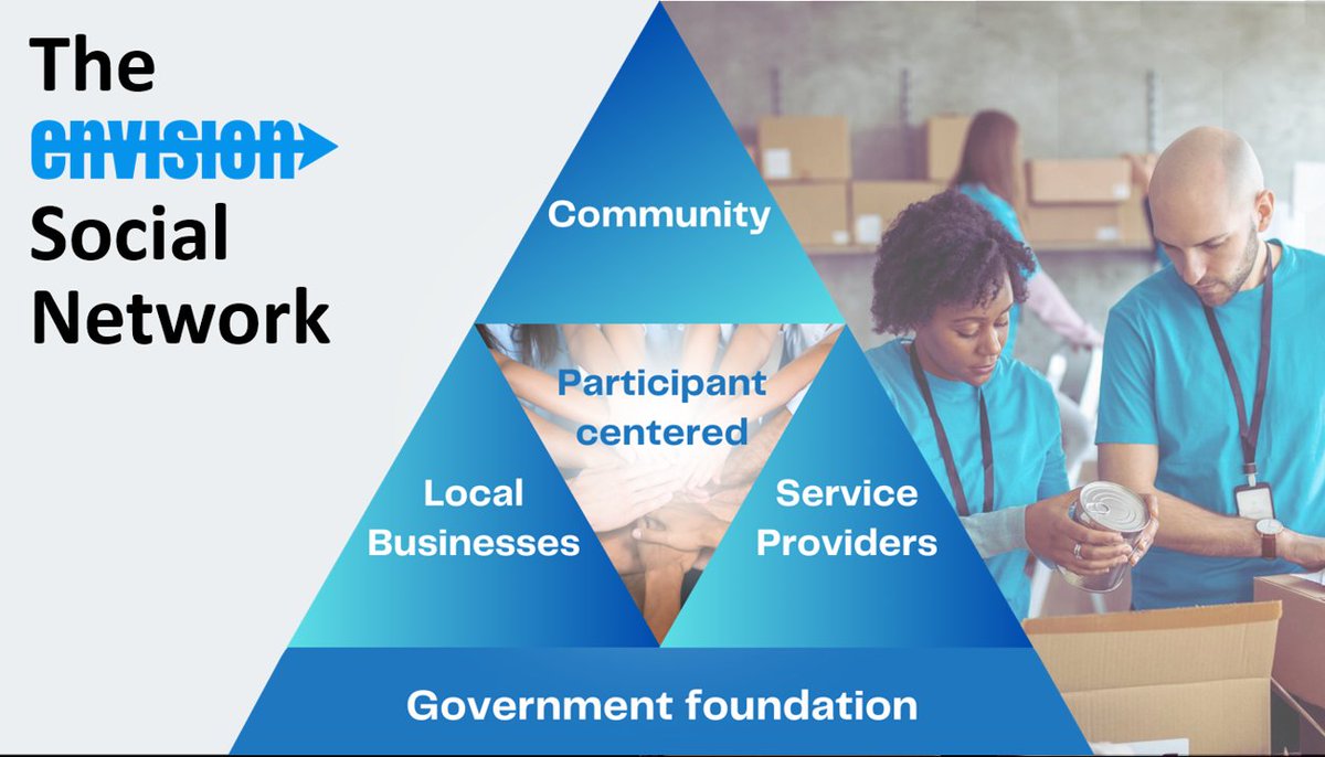 OPSystems1's tweet photo. If combined government and private welfare spending in the US was a country, it would be the

          6th largest economy in the world.

There is a better way.

EnVisison: a first-of-its-kind social network connecting communities, businesses, and families to help those in need. https://t.co/AM3BlFvOq2