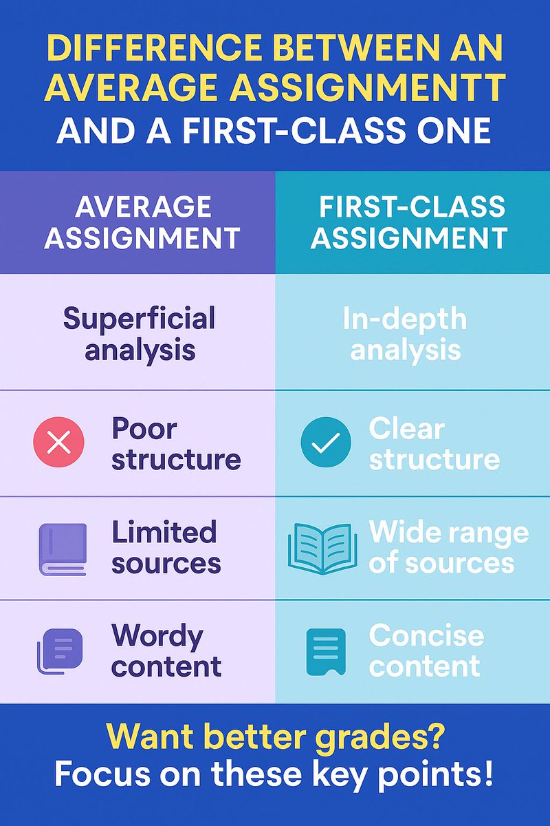 I can handle your assignments, thesis, classes, projects, proposals and dissertations good rate wa.me/+923070457057

#assignmenthelp #researchhelp #thesishelp #writingcommunity #PlagiarismFree #writingtips