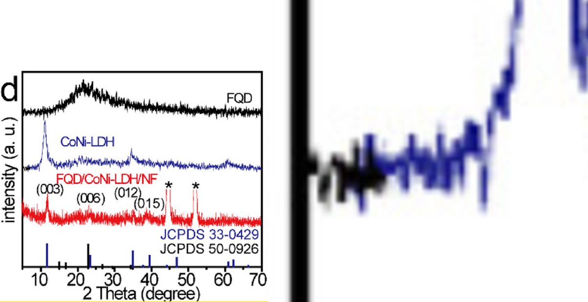 Darn it......we almost had enough blue. 

pubpeer.com/publications/B…