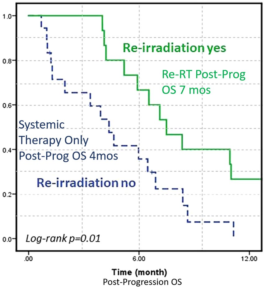 Is Re-RT beneficial for recurrent pontine glioma?
YES, Re-RT only factor benefit OS on MVA
Re-RT 75% have neuro symptom improvement